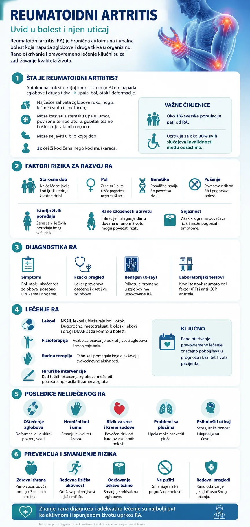 Mobilna infografika o reumatoidnom artritisu sa simptomima, uzrocima, dijagnostikom, lečenjem i preventivnim merama