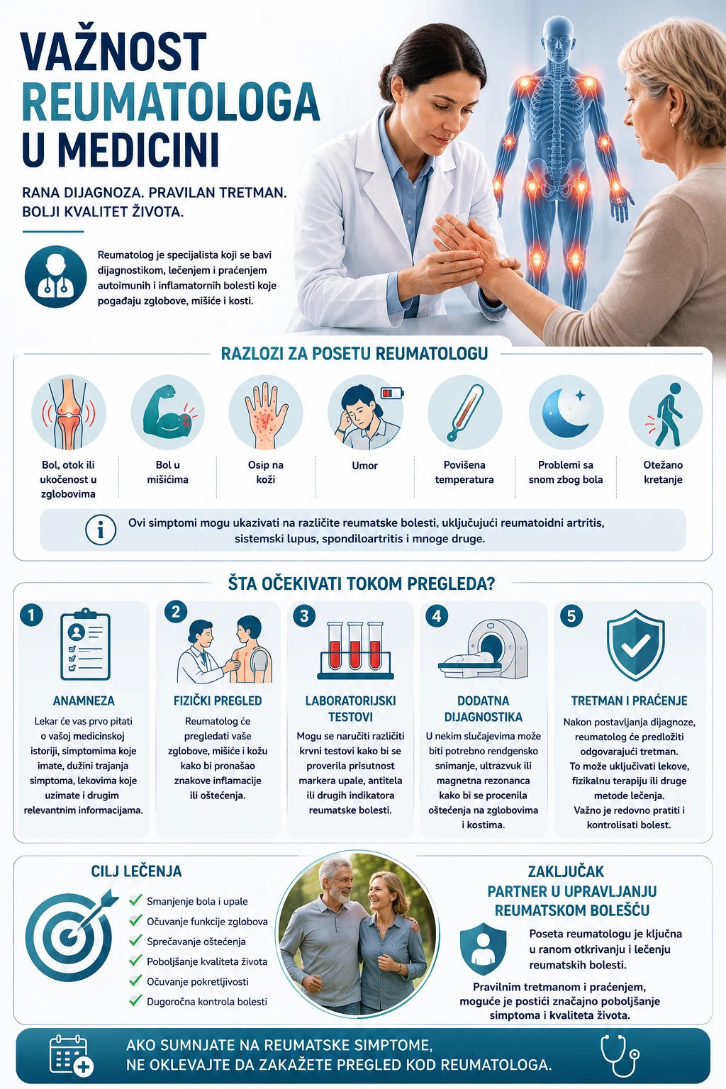 Infografika o važnosti reumatologa u medicini sa prikazom simptoma, dijagnostike, lečenja, praćenja i razloga za posetu reumatologu
