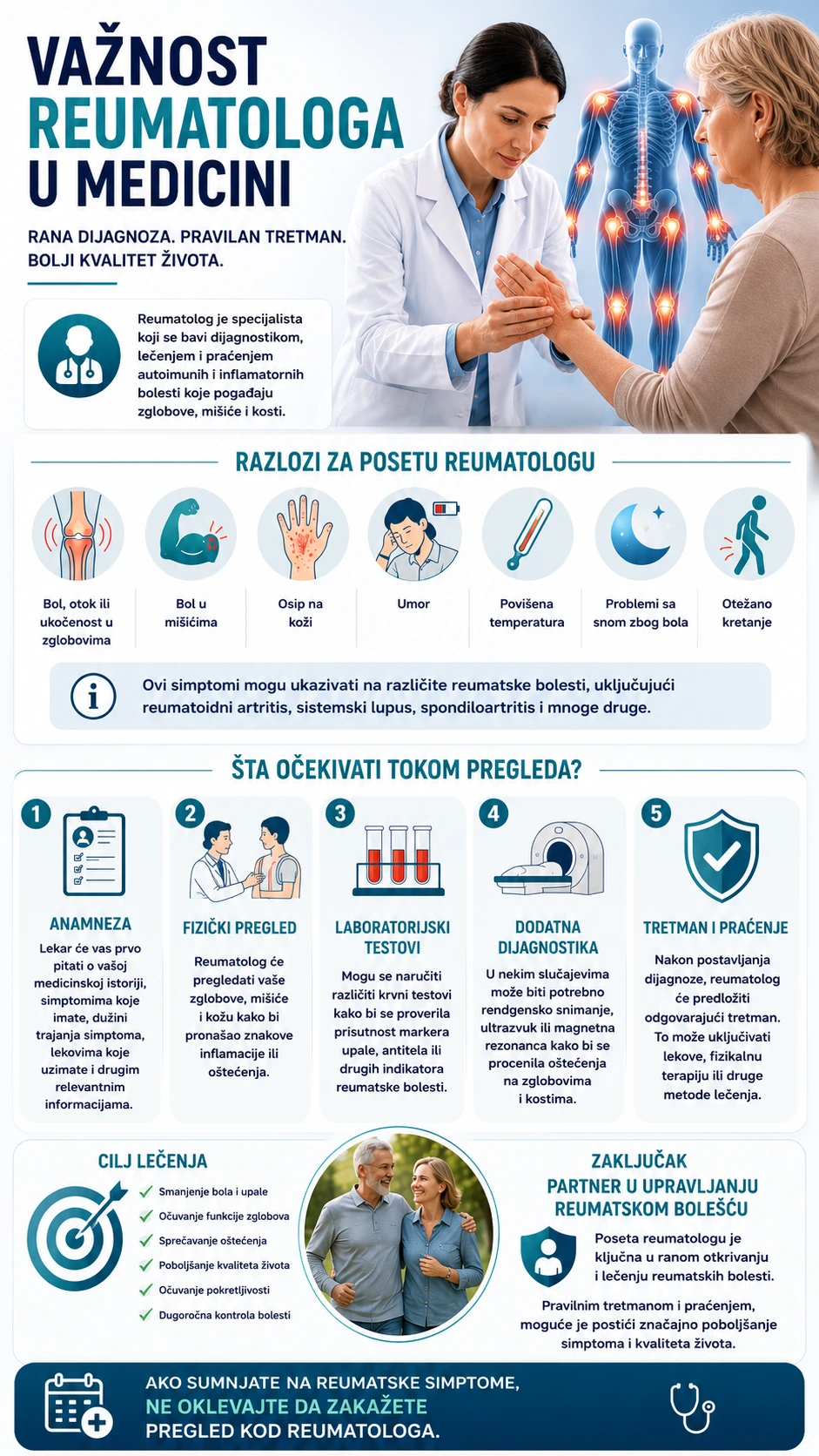 Mobilna infografika o važnosti reumatologa sa simptomima reumatskih bolesti, tokom pregleda, ciljevima lečenja i značajem ranog otkrivanja