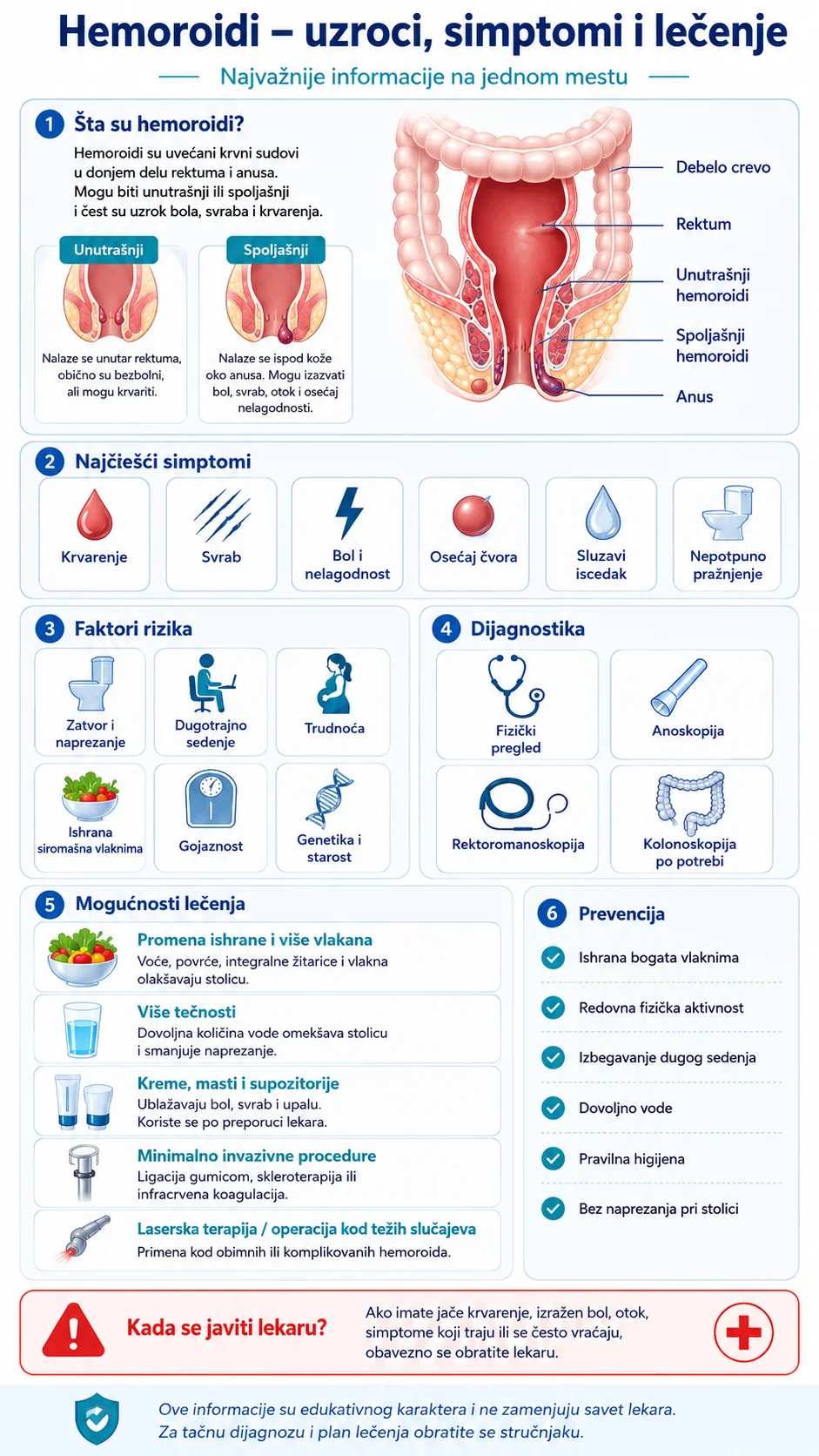 Mobilna infografika o hemoroidima sa uzrocima, simptomima, mogućnostima lečenja i preventivnim merama