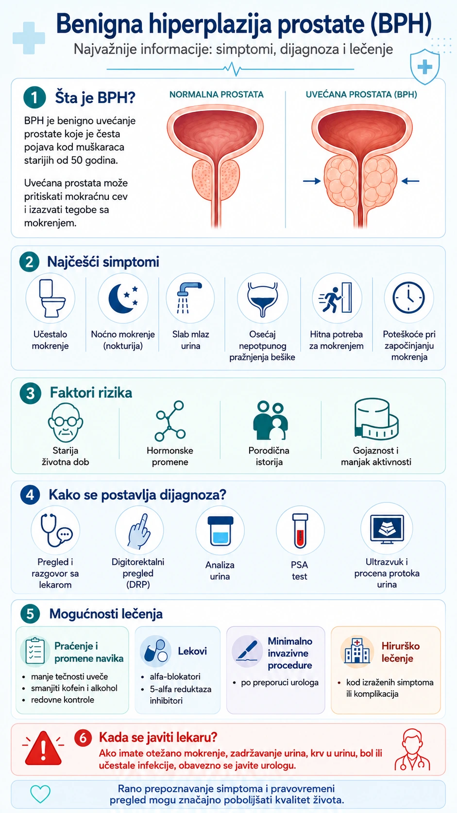 Infografika o benignoj hiperplaziji prostate sa simptomima, dijagnozom i mogućnostima lečenja