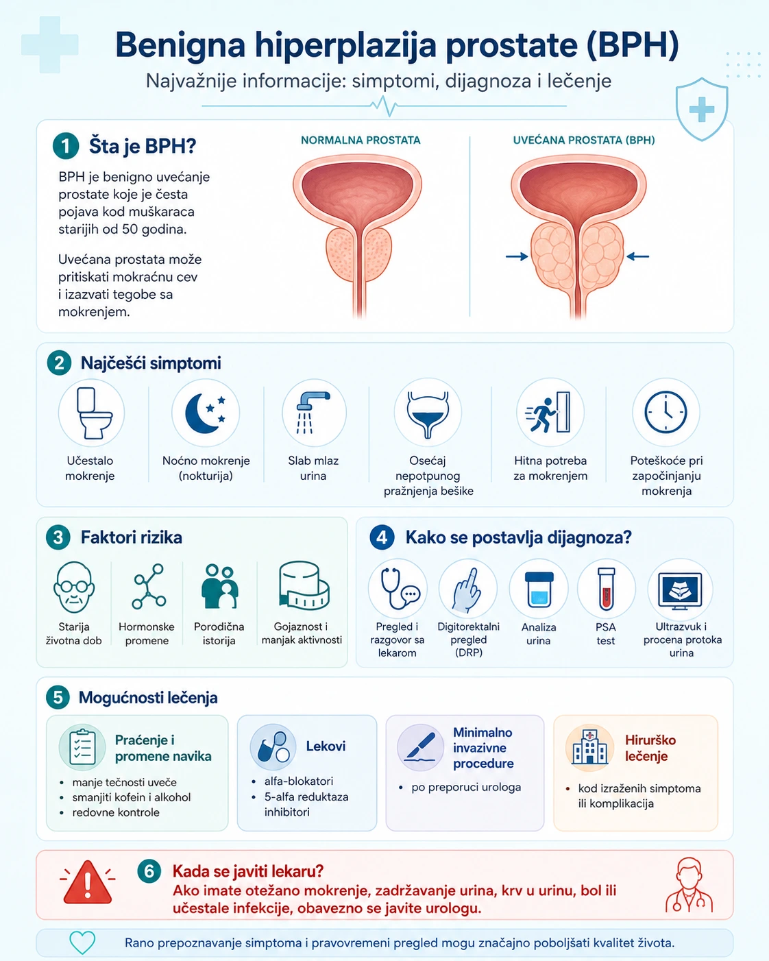 Infografika o benignoj hiperplaziji prostate sa simptomima, dijagnozom i mogućnostima lečenja